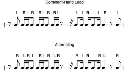 Sticking choices in timpani sight-reading performance